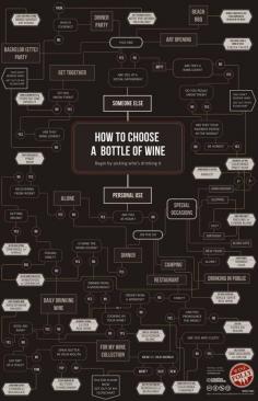 Hilarious & Useful #wine #food #entertaining