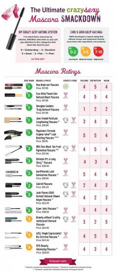 Mascara Smackdown: The Best Cruelty-Free, Non-Toxic & Natural Mascara