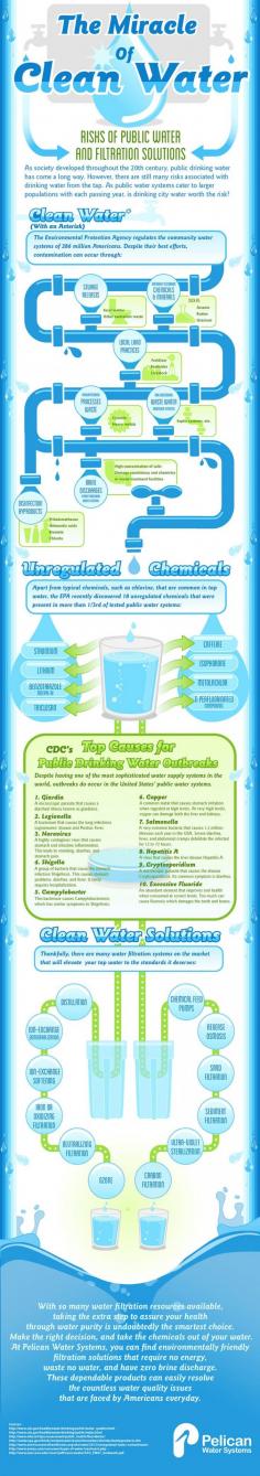 The Miracle of Clean Water Infographic