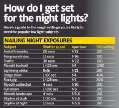 
                        
                            A quick cheat sheet for shooting at night #PinUpLive
                        
                    