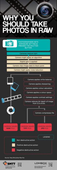 
                        
                            Why you should take photos in raw, especially with your new lens! >>> It might take a bit more work to process your files but it's worth it! #PinUpLive
                        
                    