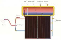 Pressurized Flat Plate Solar Water Heater