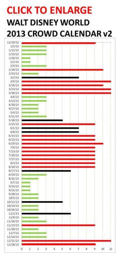 
                    
                        Disney World Crowds in 2013
                    
                