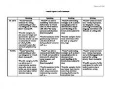 
                    
                        FSL Report Card Comments!!! Listening, speaking, reading and writing!
                    
                