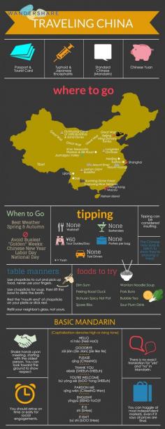 
                    
                        China Travel Cheat Sheet; Sign up at www.wandershare.com for high-res image. 中国 China
                    
                