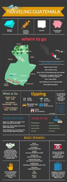 
                    
                        Guatemala Travel Cheat Sheet  Sign up at www.wandershare.com/ for high-res image.
                    
                