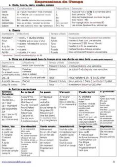 
                    
                        expressions de temps
                    
                
