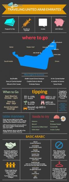 
                    
                        United Arab Emirates Travel Cheat Sheet; Sign up at www.wandershare.com for high-res images.
                    
                