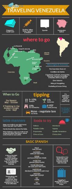 
                    
                        Venezuela Travel Cheat Sheet; Sign up at www.wandershare.com for high-res images.
                    
                