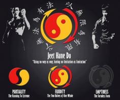 
                    
                        SYMBOL OF YIN - YANG DUALITY..........SOURCE BETTY  CHIN - WU.............JEET KUNE DO......BY BRUCE LEE...........
                    
                