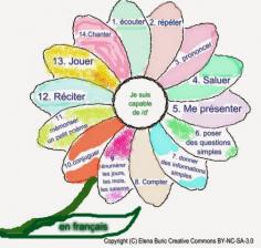 
                    
                        Les verbes en -ER. Deuxième partie. Description d'une image et autres activités (débutants). Jeu de l'auto-évaluation
                    
                