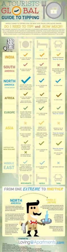 
                    
                        Figure out what the tipping customs are in the country you're visiting.
                    
                