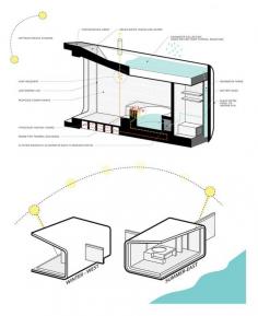 
                    
                        urban therme spa chicago lakefront kiosk proposal
                    
                