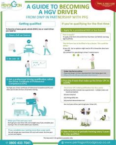 A Guide to Becoming a HGV Driver from Pentagon Food Group
https://pentagonfoodgroup.co.uk/