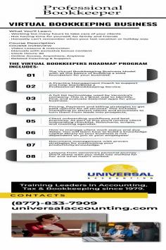 Virtual bookkeeping business services are prospering now that everything has been transferred from paper to computer. Many businesses are still unaware of the benefits of outsourcing bookkeeping, such as lower costs, coordinated worldwide service, accuracy, and many more. For more info visit here: https://universalaccounting.com/virtual-bookkeepers-roadmap/

