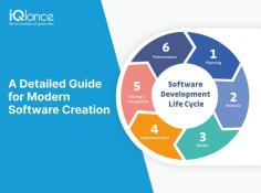 Developing exceptional software applications is no small feat. At iQlance Solutions, a leading software development company Dallas with over years of experience, we understand the critical role a well-defined Software Development Life Cycle (SDLC) plays in achieving success. This comprehensive guide dives deep into the intricacies of SDLC in 2024, exploring the latest trends, best practices, and how it can empower you to build high-quality, future-proof software solutions.

What is the Software Development Life Cycle (SDLC)?
The SDLC is a structured framework that outlines the entire software development process, from initial concept to deployment and ongoing maintenance. It serves as a roadmap, ensuring each stage is meticulously planned, executed, and reviewed before moving to the next. This methodical approach minimizes risk, fosters efficiency, and ultimately leads to the creation of robust, user-centric software.

Why is a Robust SDLC Essential in 2024?
The software development landscape of 2024 is characterized by several key trends that necessitate a strong SDLC:

Exponential Growth of Mobile Apps: With mobile app usage soaring, businesses need a streamlined and adaptable SDLC to deliver high-performing apps quickly and efficiently.
Focus on User Experience (UX): In today’s competitive landscape, exceptional user experience is paramount. An SDLC that prioritizes user research, testing, and feedback iteration is vital for crafting user-friendly software.
Rapid Technological Advancements: The software development world is constantly evolving with new technologies like artificial intelligence (AI), blockchain, and the Internet of Things (IoT) emerging. A flexible SDLC allows for the seamless integration of these advancements into software solutions.
Cybersecurity Concerns: Data breaches and cyberattacks are a growing threat. A robust SDLC with robust security measures at every stage is crucial for building secure software that protects user data.
Shift Towards Cloud-Based Solutions: With the increasing popularity of cloud computing, SDLCs need to adapt to accommodate the unique challenges and opportunities associated with cloud deployment.