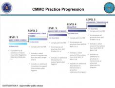 CMMC auditors in Los Angeles play a crucial role in helping businesses comply with the Cybersecurity Maturity Model Certification (CMMC) requirements. These professionals are trained to assess an organization's cybersecurity practices, ensuring they meet the necessary standards to protect sensitive government information. Engaging a certified CMMC auditor ensures that your business is adequately prepared for CMMC compliance, which is essential for maintaining contracts with the Department of Defense. With their expertise, businesses can identify and address vulnerabilities, implement robust security measures, and ultimately achieve the required certification level, securing their operations and fostering trust with government partners.