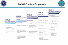 For effective CMMC Implementation in Los Angeles , trust CustomCyber. We ensure your business meets the latest cybersecurity standards, safeguarding sensitive information. Our tailored approach simplifies the certification process, offering comprehensive solutions. Protect your data and achieve compliance with expert guidance. Learn more at Custom Cyber.